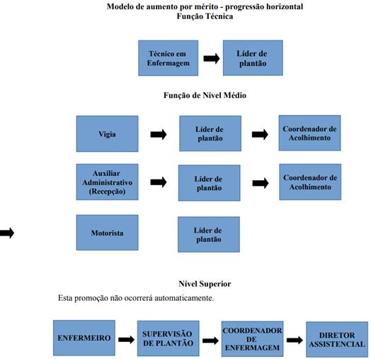 Diagrama, Aplicativo

Descrio gerada automaticamente