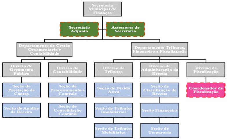 Diagrama

Descri��o gerada automaticamente