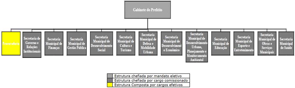 Diagrama

Descrio gerada automaticamente